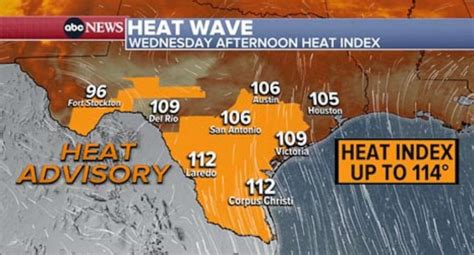 texas heat wave weather outlook